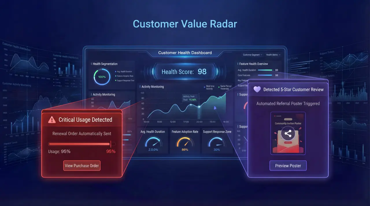 Customer success NDR improvement